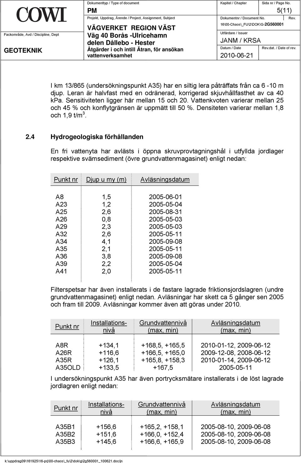 . Vattenkvoten varierar mellan 25