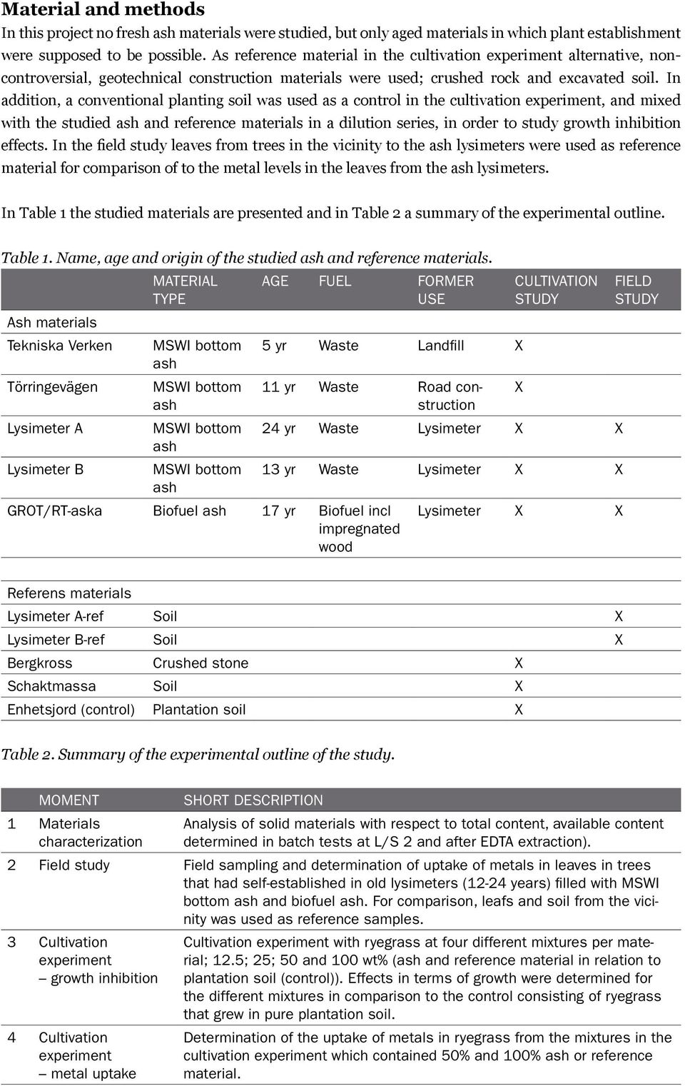 In addition, a conventional planting soil was used as a control in the cultivation experiment, and mixed with the studied ash and reference materials in a dilution series, in order to study growth