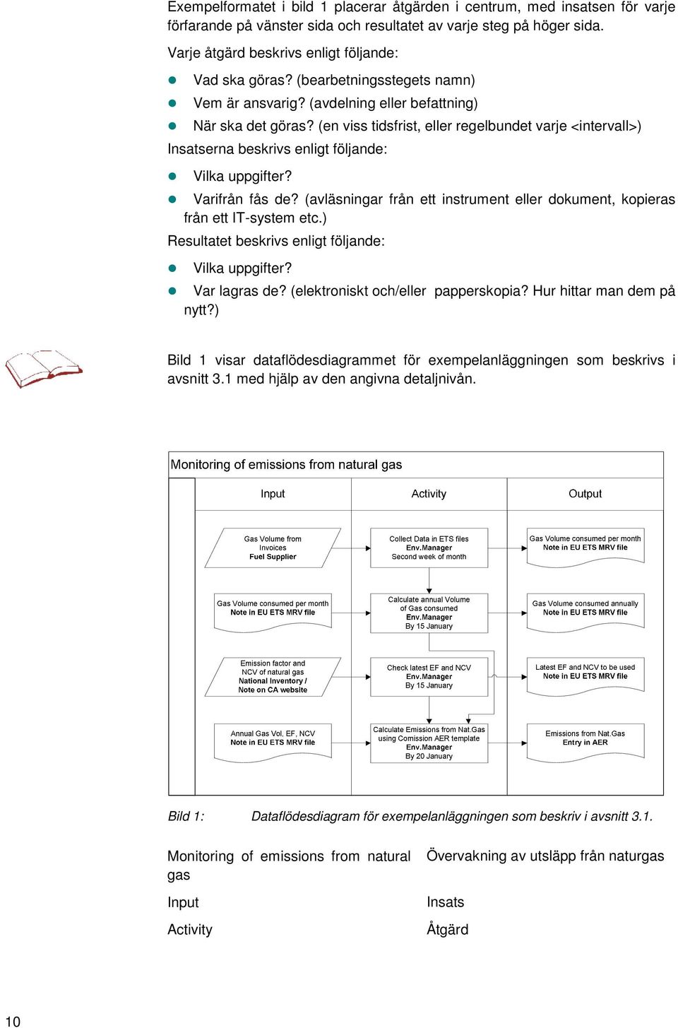 (en viss tidsfrist, eller regelbundet varje <intervall>) Insatserna beskrivs enligt följande: Vilka uppgifter? Varifrån fås de?