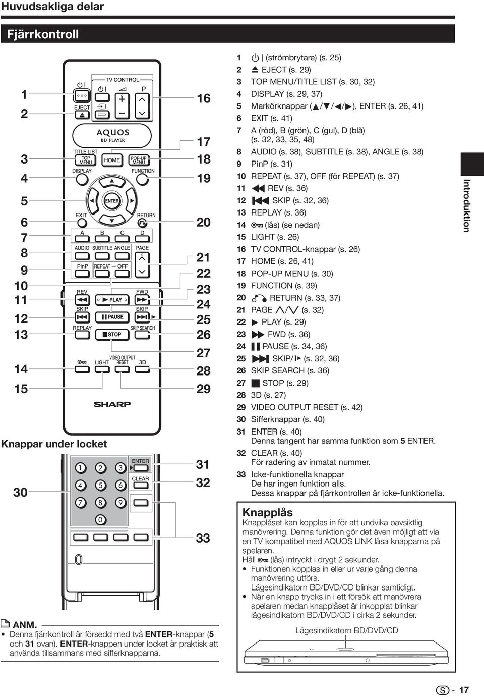 9, 7) 5 Markörknappar (a/b/c/d), ENTER (s. 6, 4) 6 EXIT (s. 4) 7 A (röd), B (grön), C (gul), D (blå) (s.,, 5, 48) 8 AUDIO (s. 8), SUBTITLE (s. 8), ANGLE (s. 8) 9 PinP (s. ) 0 REPEAT (s.