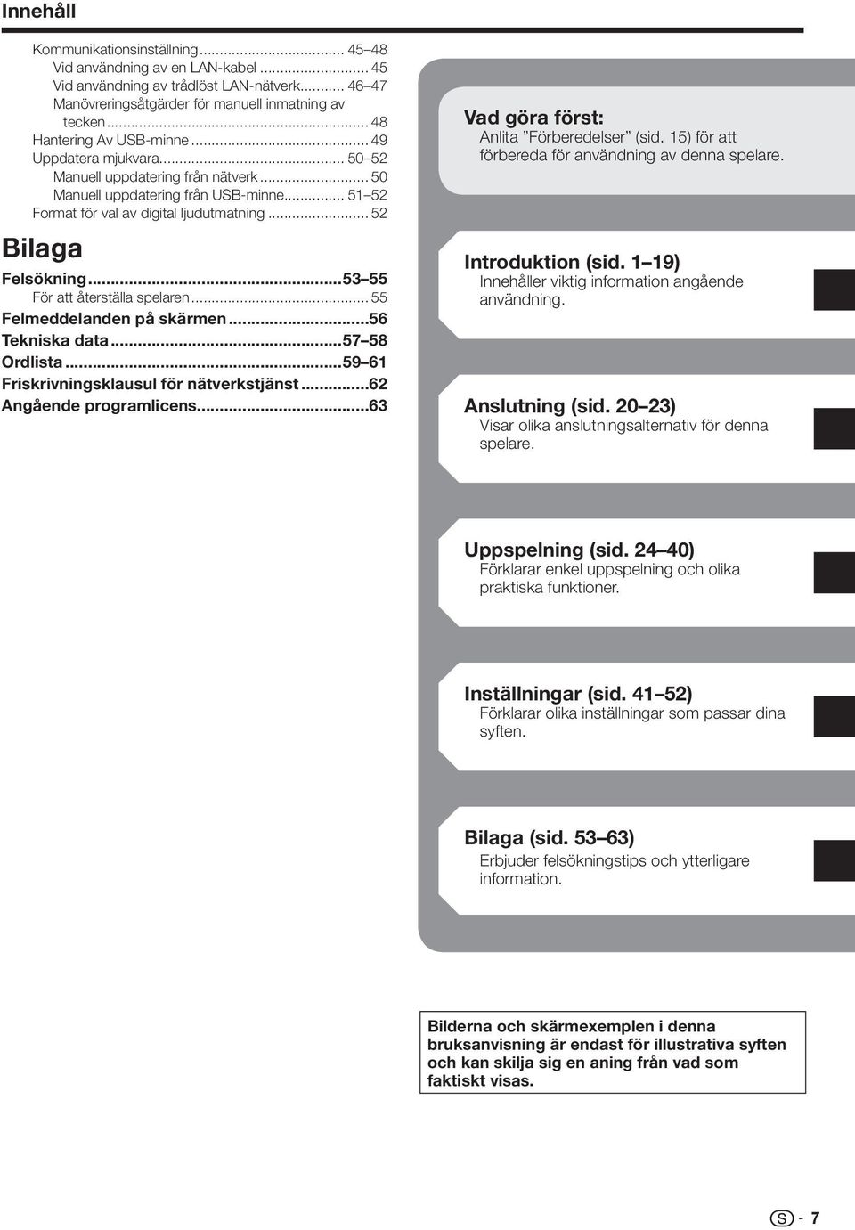 .. 5 Bilaga Felsökning...5 55 För att återställa spelaren... 55 Felmeddelanden på skärmen...56 Tekniska data...57 58 Ordlista...59 6 Friskrivningsklausul för nätverkstjänst...6 Angående programlicens.