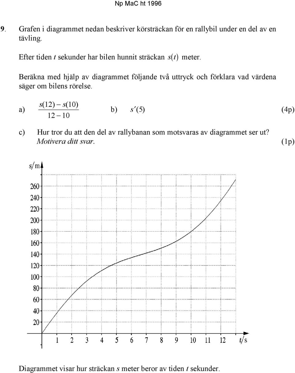 Beräkna med hjälp av diagrammet följande två uttryck och förklara vad värdena säger om bilens rörelse.