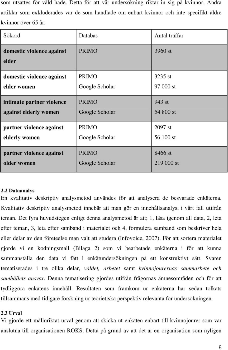 violence against older women PRIMO PRIMO Google Scholar PRIMO Google Scholar PRIMO Google Scholar PRIMO Google Scholar 3960 st 3235 st 97 000 st 943 st 54 800 st 2097 st 56 100 st 8466 st 219 000 st