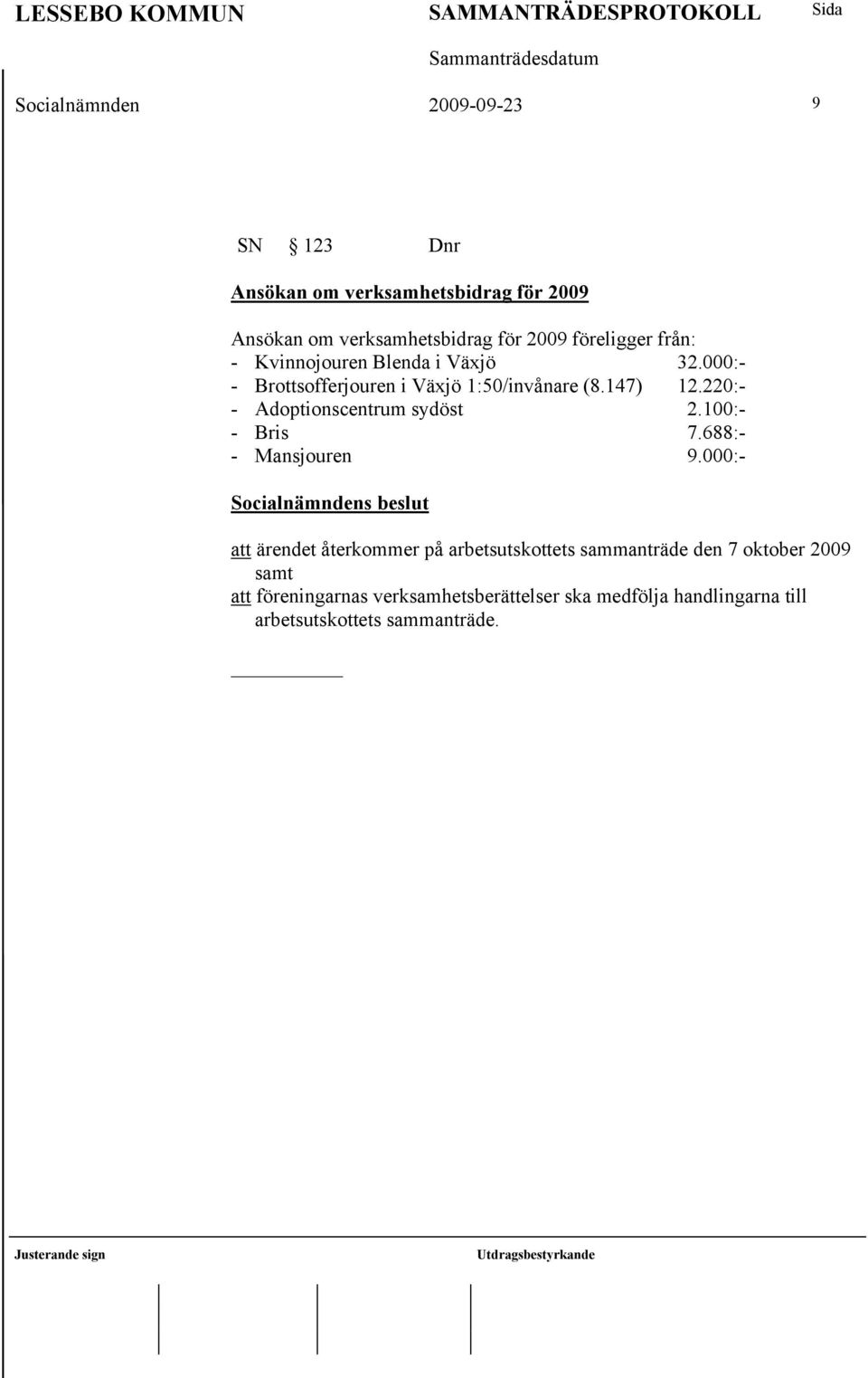 220:- - Adoptionscentrum sydöst 2.100:- - Bris 7.688:- - Mansjouren 9.