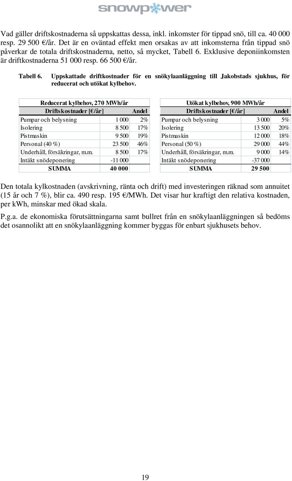 66 500 /år. Tabell 6. Uppskattade driftkostnader för en snökylaanläggning till Jakobstads sjukhus, för reducerat och utökat kylbehov.