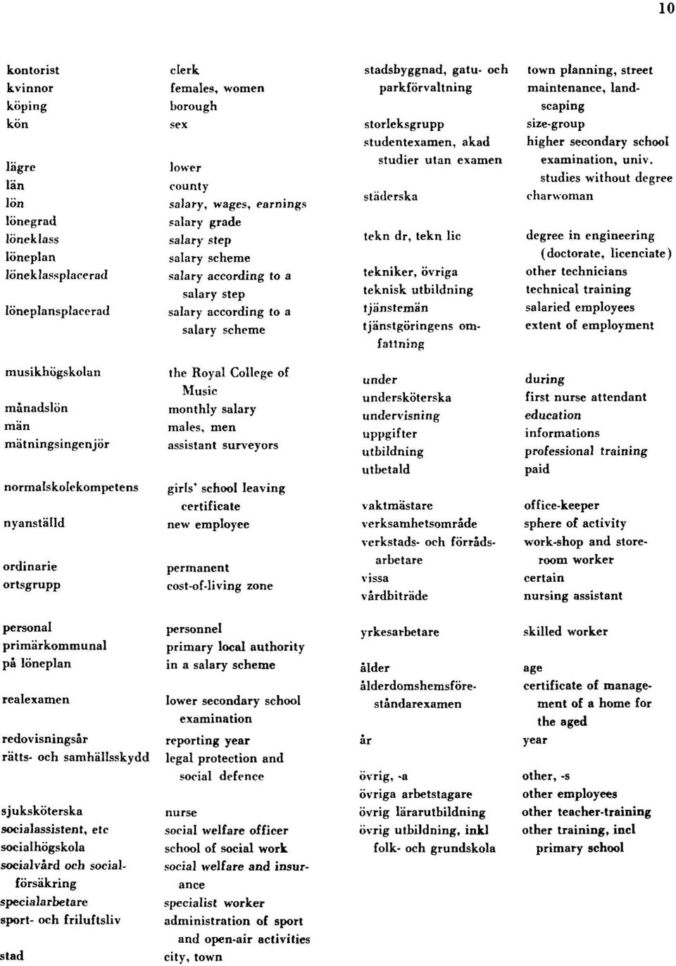 dr, tekn lie tekniker, övriga teknisk utbildning tjänstemän tjänstgöringens omfattning town planning, street maintenance, landscaping size-group higher secondary school examination, univ.