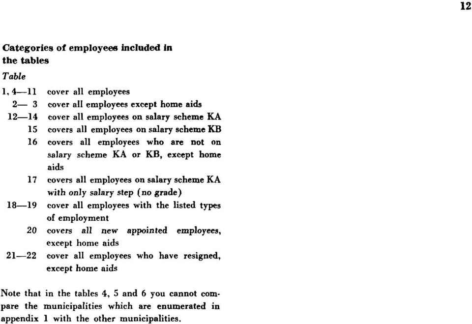 only salary step (no grade) 18 19 cover all employees with the listed types of employment 20 covers all new appointed employees, except home aids 21 22 cover all employees