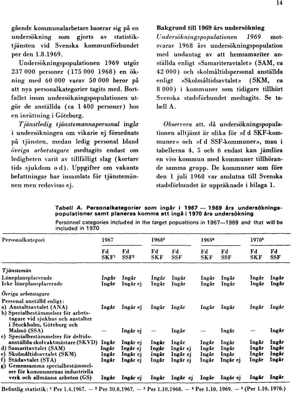 Bortfallet inom undersökningspopulationen utgör de anställda (ca 1 400 personer) hos en inrättning i Göteborg.