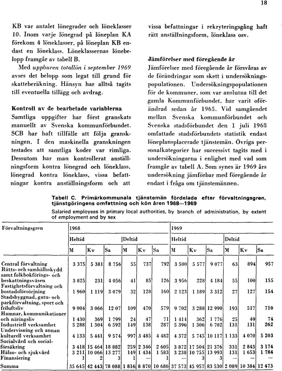 Kontroll av de bearbetade variablerna Samtliga uppgifter har först granskats manuellt av Svenska kommunförbundet. SCB har haft tillfälle att följa granskningen.