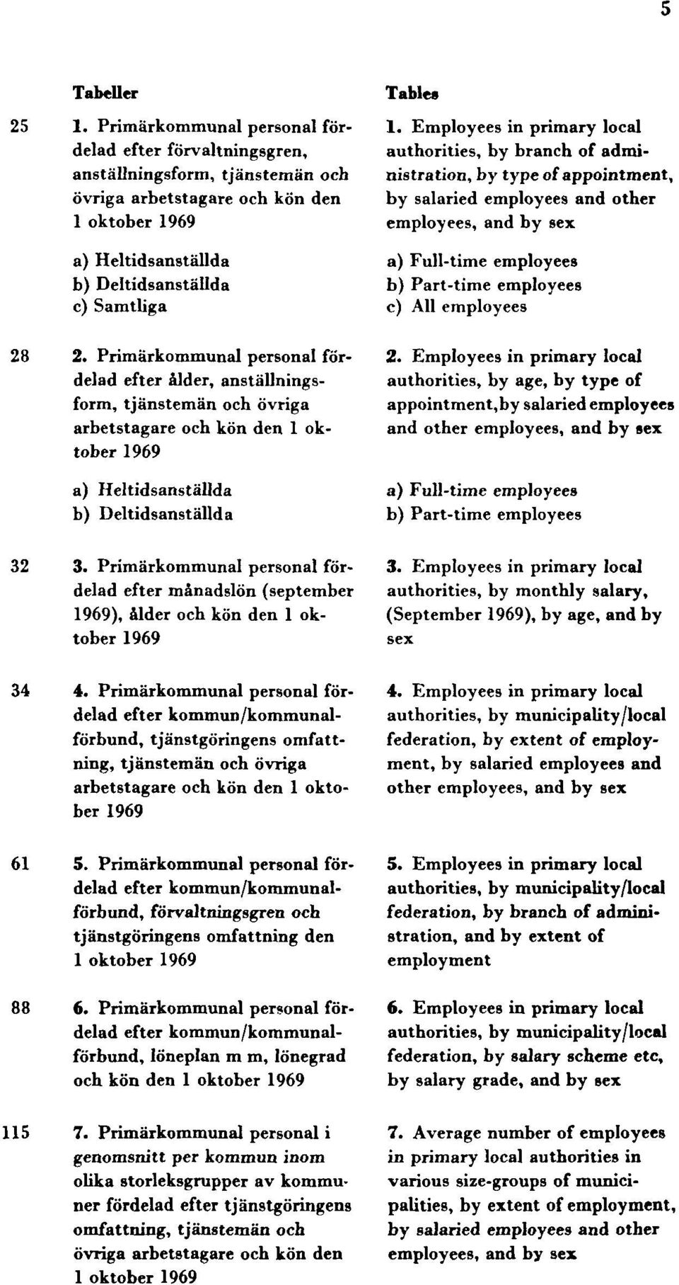 Primärkommunal personal fördelad efter ålder, anställningsform, tjänstemän och övriga arbetstagare och kön den 1 oktober 1969 a) Heltidsanställda b) Deltidsanställda 32 3.