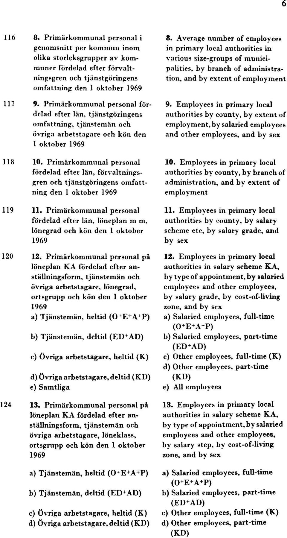 Primärkommunal personal fördelad efter län, förvaltningsgren och tjänstgöringens omfattning den 1 oktober 1969 119 11.