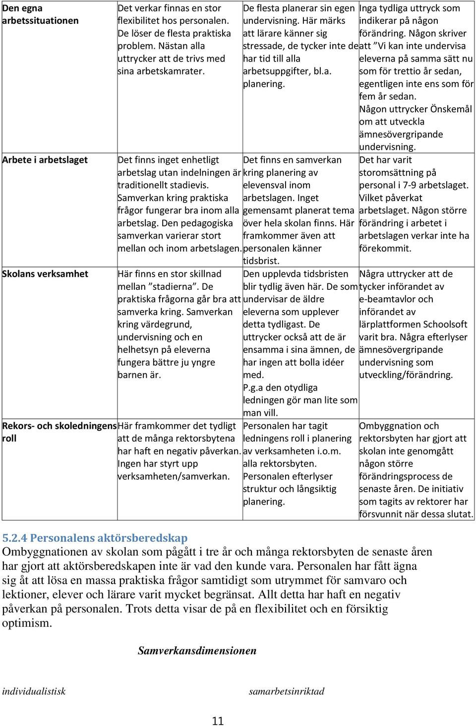 Samverkan kring praktiska frågor fungerar bra inom alla arbetslag. Den pedagogiska samverkan varierar stort mellan och inom arbetslagen. Här finns en stor skillnad mellan stadierna.