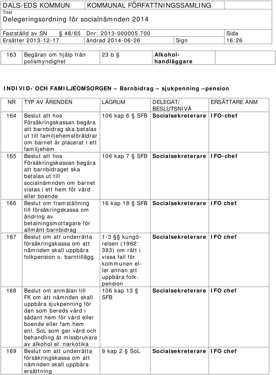 kap 7 SFB Försäkringskassan begära att barnbidraget ska betalas ut till socialnämnden om barnet vistas i ett hem för vård eller boende 166 Beslut om framställning 16 kap 18 SFB till försäkringskassa