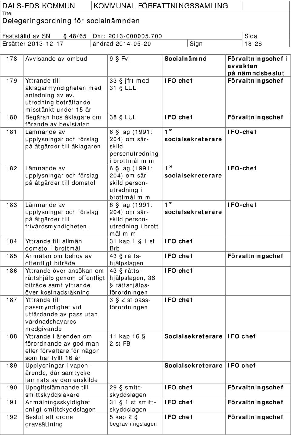 utredning beträffande misstänkt under 15 år 180 Begäran hos åklagare om förande av bevistalan 181 Lämnande av upplysningar och förslag på åtgärder till åklagaren 182 Lämnande av upplysningar och