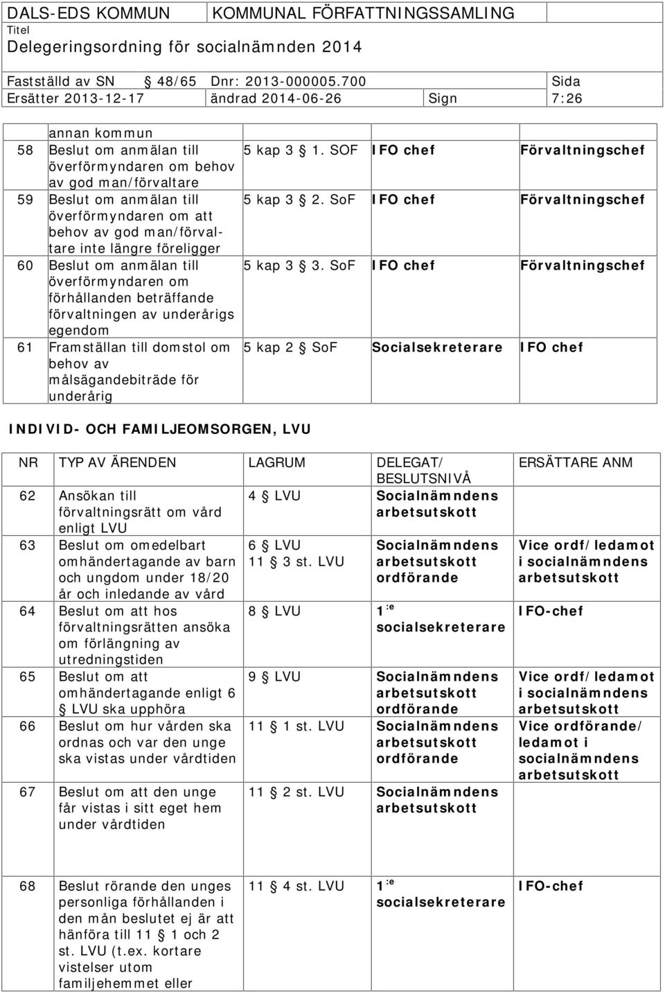 målsägandebiträde för underårig INDIVID- OCH FAMILJEOMSORGEN, LVU 5 kap 3 1. SOF 5 kap 3 2. SoF 5 kap 3 3.