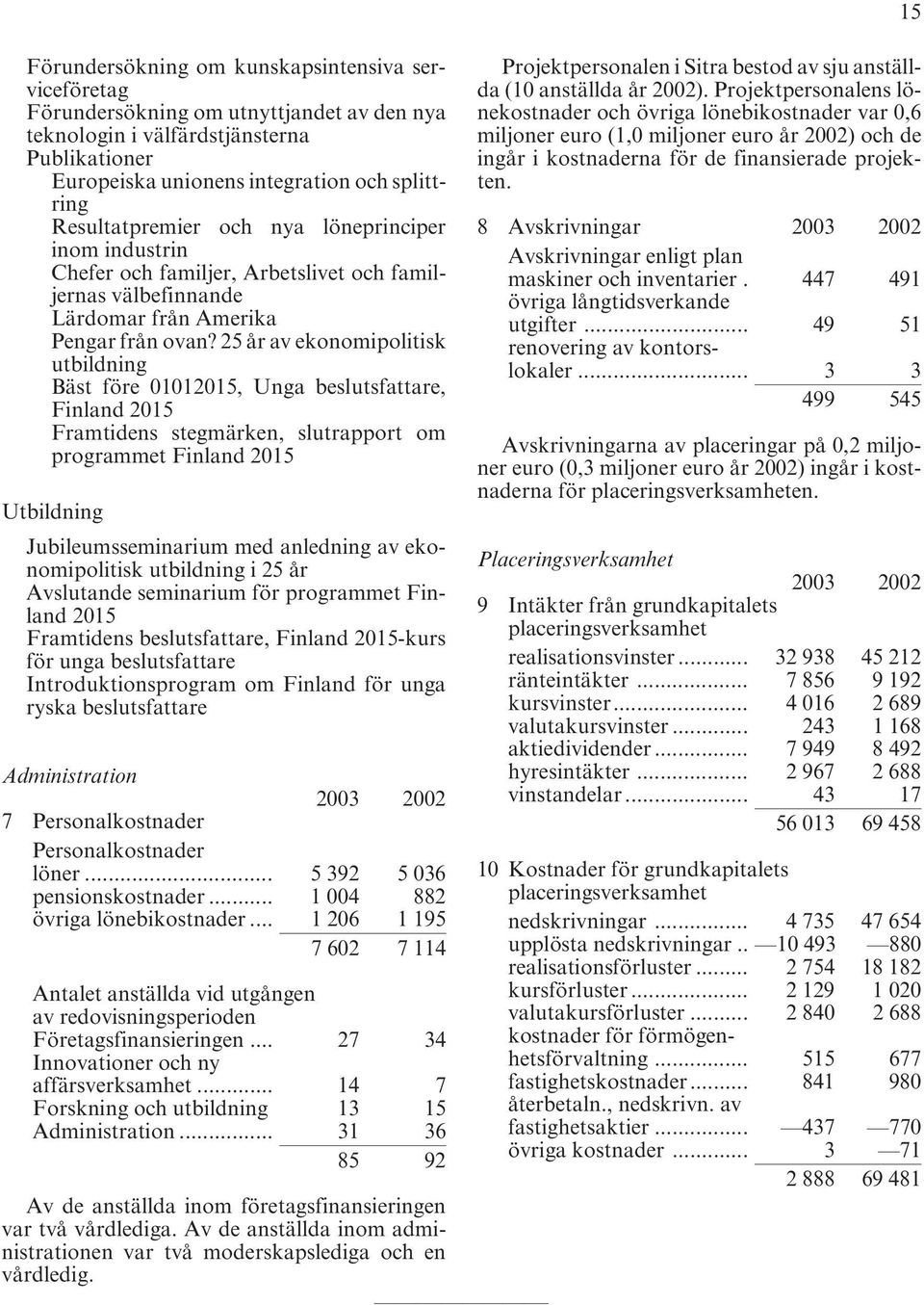 25 år av ekonomipolitisk utbildning Bäst före 01012015, Unga beslutsfattare, Finland 2015 Framtidens stegmärken, slutrapport om programmet Finland 2015 Utbildning Jubileumsseminarium med anledning av