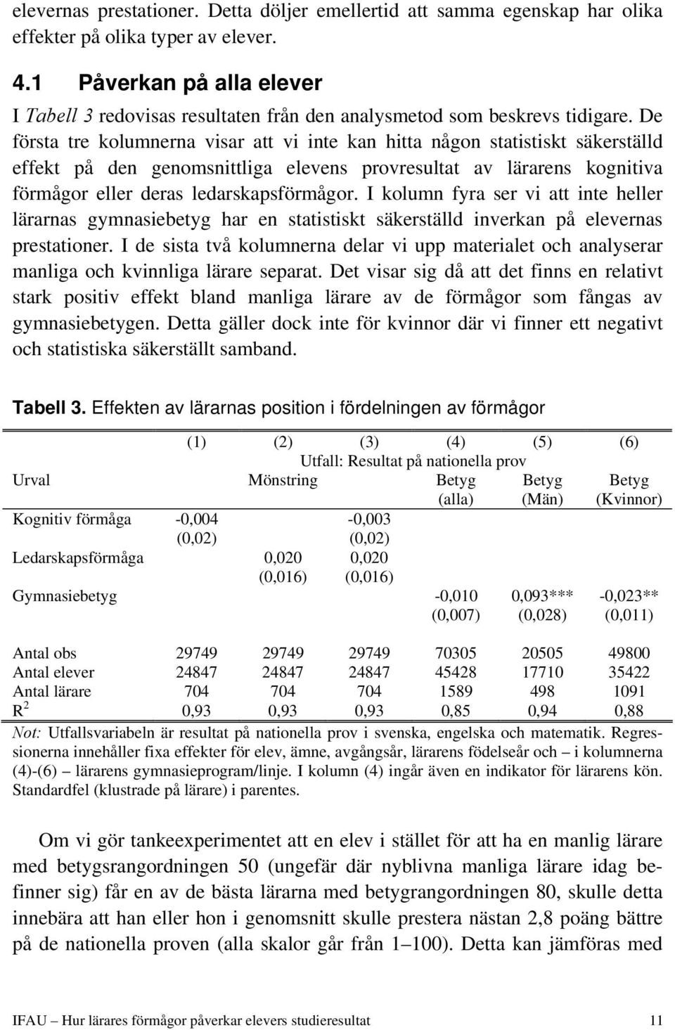 De första tre kolumnerna visar att vi inte kan hitta någon statistiskt säkerställd effekt på den genomsnittliga elevens provresultat av lärarens kognitiva förmågor eller deras ledarskapsförmågor.