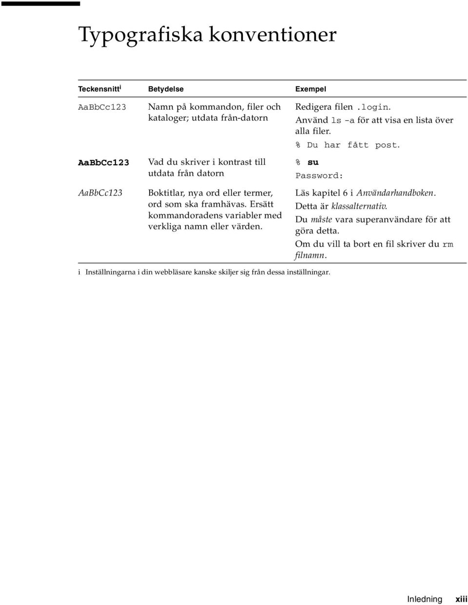 Använd ls -a för att visa en lista över alla filer. % Du har fått post. % su Password: Läs kapitel 6 i Användarhandboken. Detta är klassalternativ.