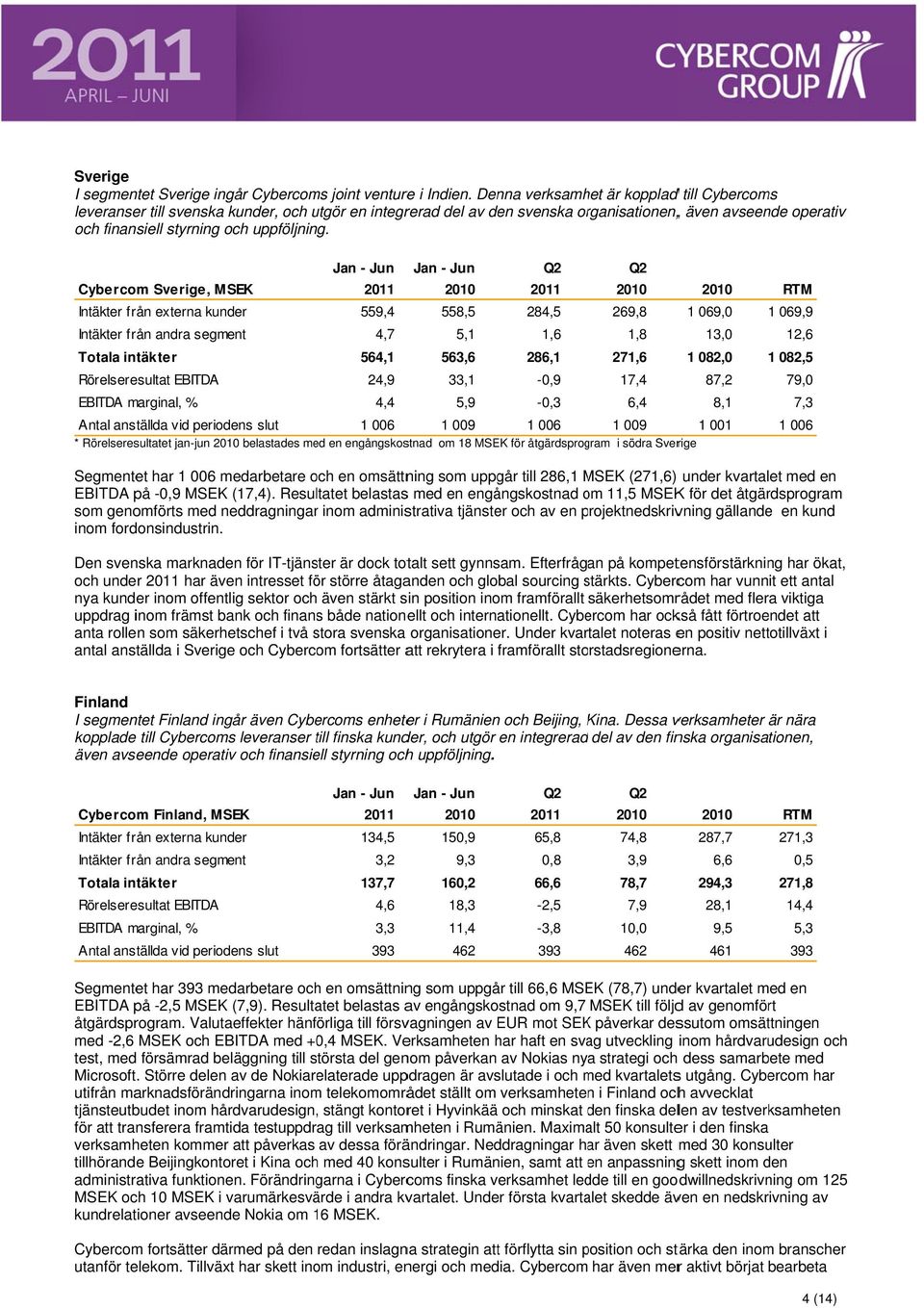 Jan Jun Jan Jun Q2 Q2 Sverige, Intäkter från externa kunder 559,4 558,5 284,5 269,8 1 69, Intäkter från andra segment 4,7 5,1 1,6 1,8 13, Totala intäkter 564,1 563,6 286,1 271,6 1 82, Rörelseresultat