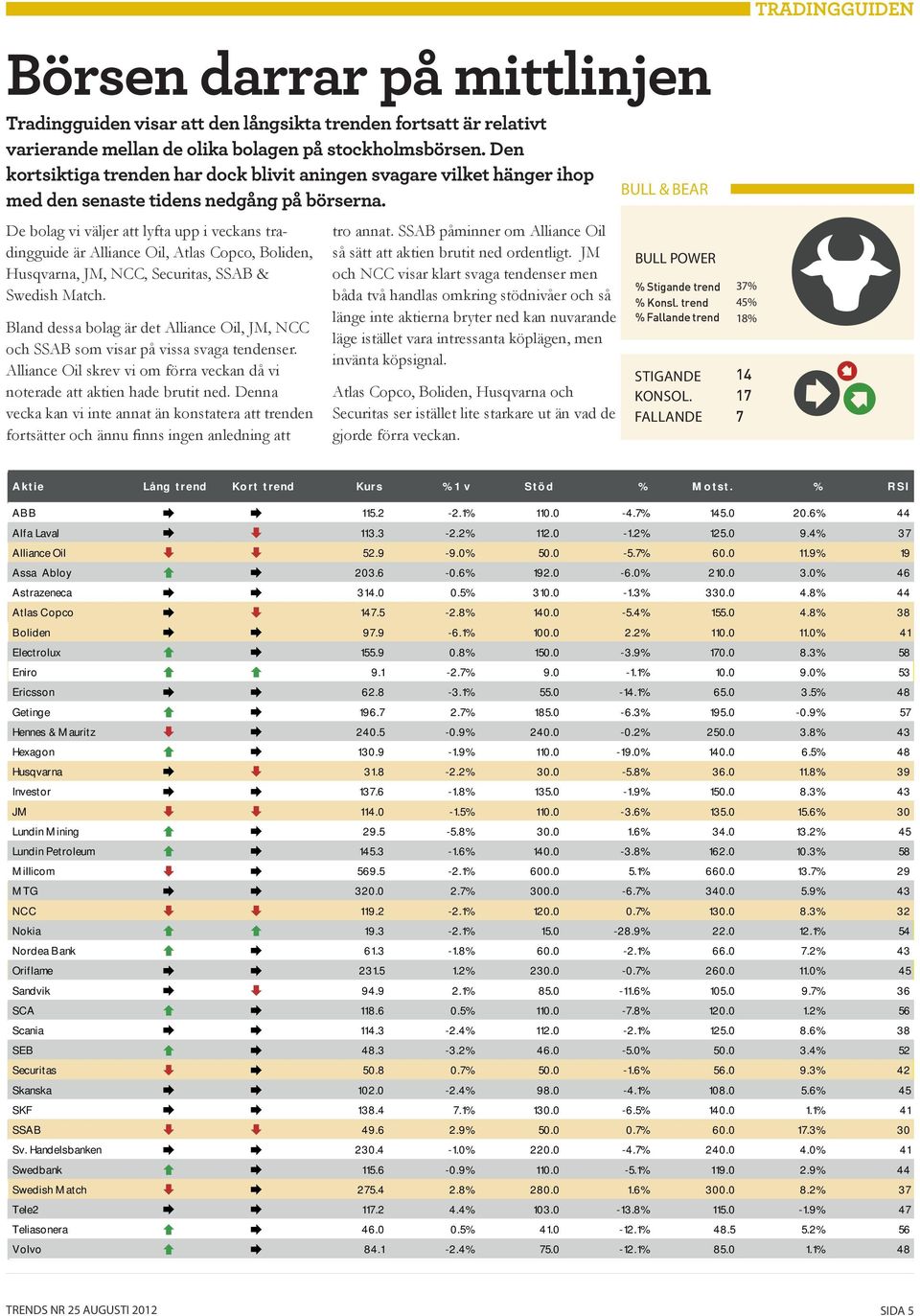 De bolag vi väljer att lyfta upp i veckans tradingguide är Alliance Oil, Atlas Copco, Boliden, Husqvarna, JM, NCC, Securitas, SSAB & Swedish Match.