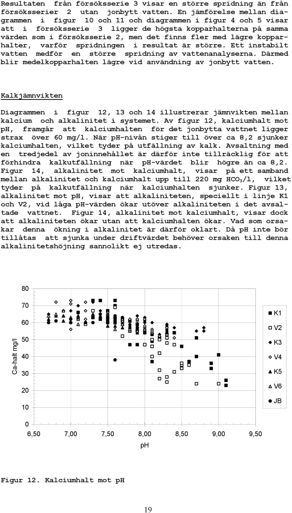 med lägre kopparhalter, varför spridningen i resultat är större. Ett instabilt vatten medför en större spridning av vattenanalyserna.