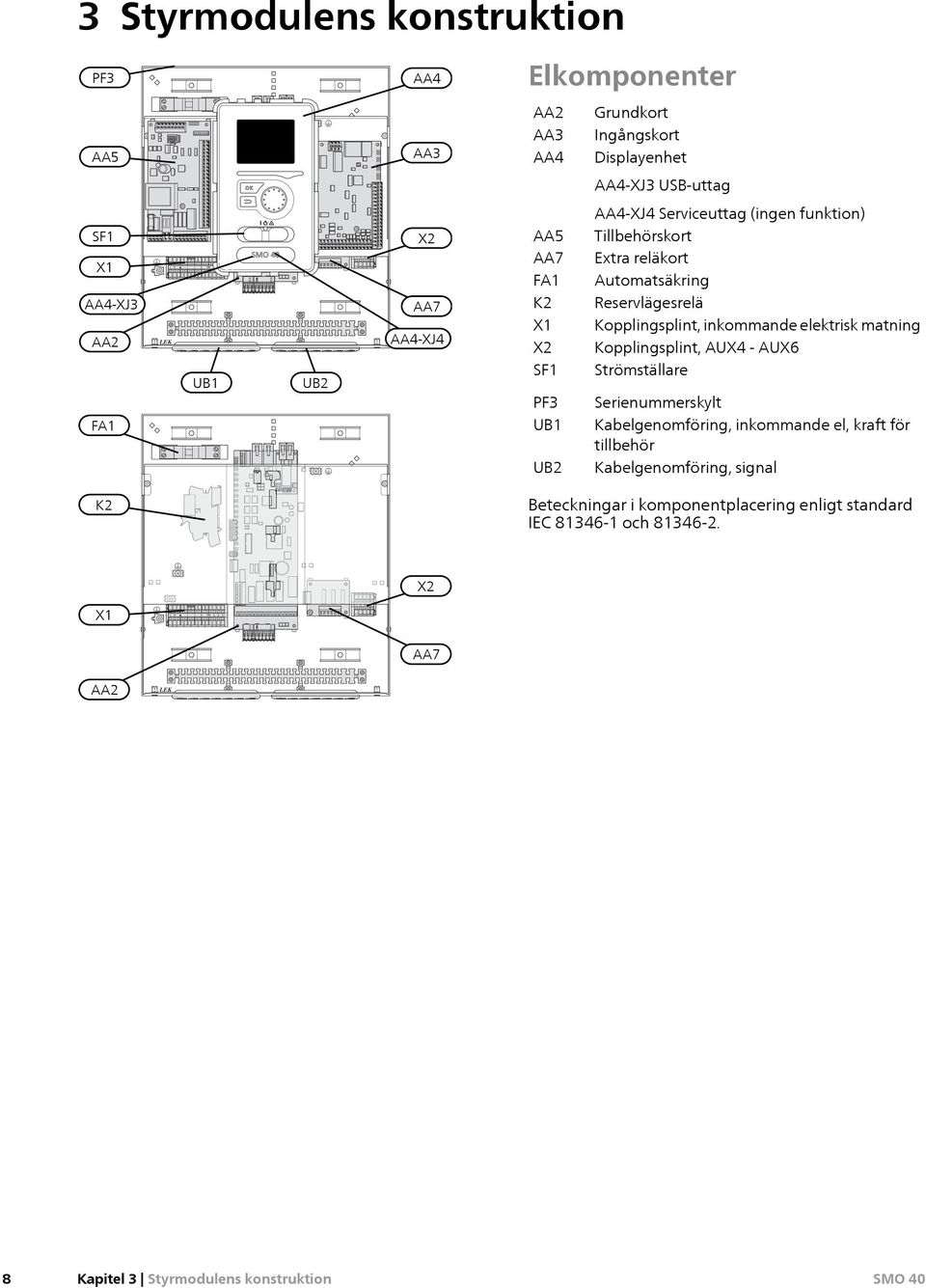 Kopplingsplint, inkommande elektrisk matning Kopplingsplint, AUX4 - AUX6 UB1 UB2 SF1 PF3 Strömställare Serienummerskylt FA1 UB1 Kabelgenomföring, inkommande el, kraft