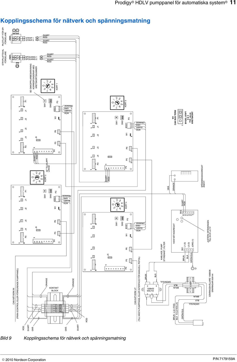 ORANGE GRÅ ORANGE CAN NÄTVERK IN (FRÅN ICONTROL ELLER FÖREGÅENDE PUMPPANEL) P2 J4 J3 J5 ORANGE P6 P5 P4 KONTAKT BLOCK ORANGE J5 SW SW2 P4 P5 P6 W 432 P3 GRÅ ORANGE GRÅ GRÅ KORT 4 J5 KORT 2 22