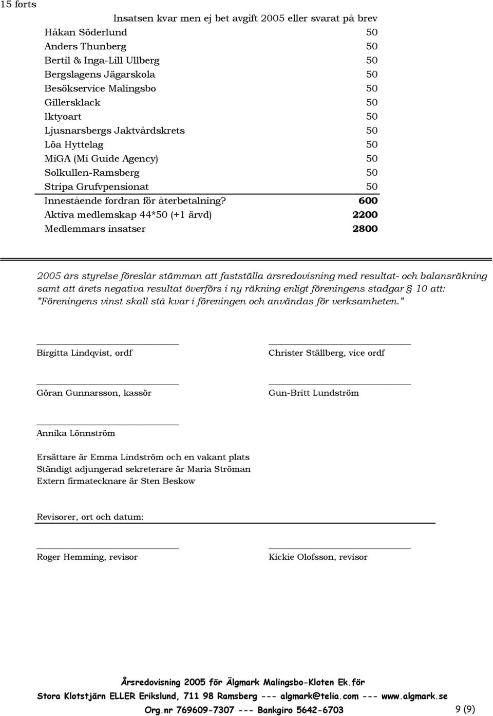 600 Aktiva medlemskap 44*50 (+1 ärvd) 2200 Medlemmars insatser 2800 2005 års styrelse föreslår stämman att fastställa årsredovisning med resultat- och balansräkning samt att årets negativa resultat