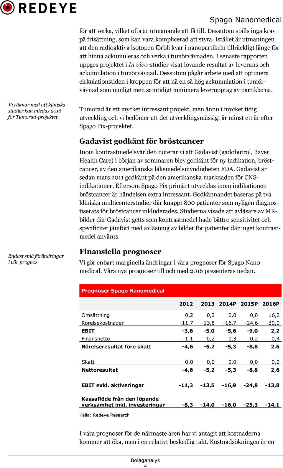 I senaste rapporten uppges projektet i In vivo-studier visat lovande resultat av leverans och ackumulation i tumörvävnad.