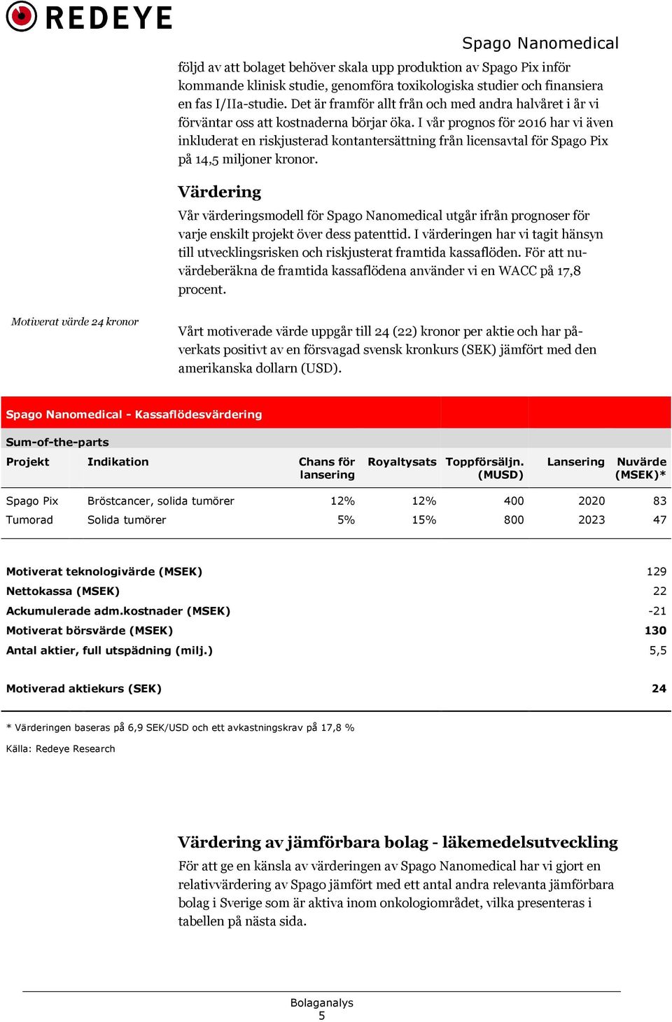 I vår prognos för 2016 har vi även inkluderat en riskjusterad kontantersättning från licensavtal för Spago Pix på 14,5 miljoner kronor.