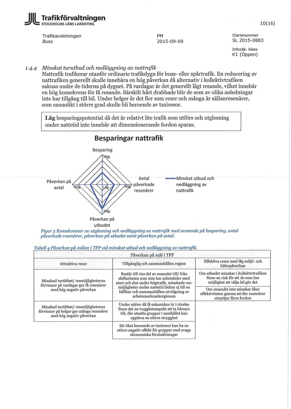 En reducering av nättrafiken generellt skulle innebära en hög påverkan då alternativ i kollektivtrafiken saknas under de tiderna på dygnet.