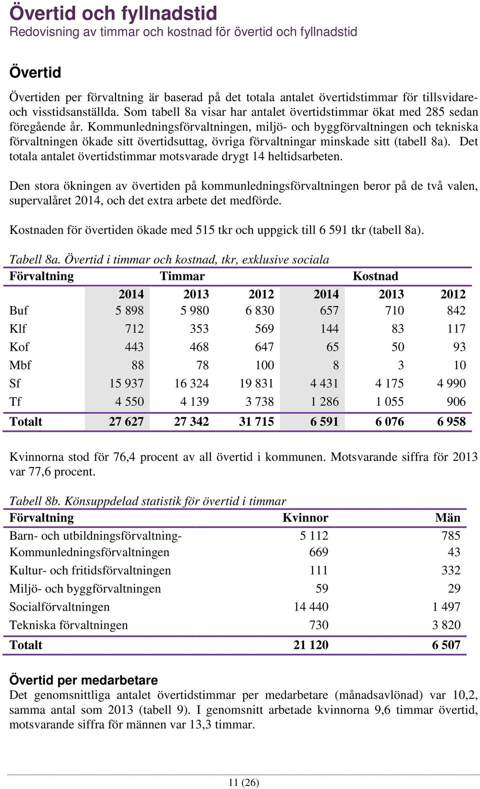 Kommunledningsförvaltningen, miljö- och byggförvaltningen och tekniska förvaltningen ökade sitt övertidsuttag, övriga förvaltningar minskade sitt (tabell 8a).