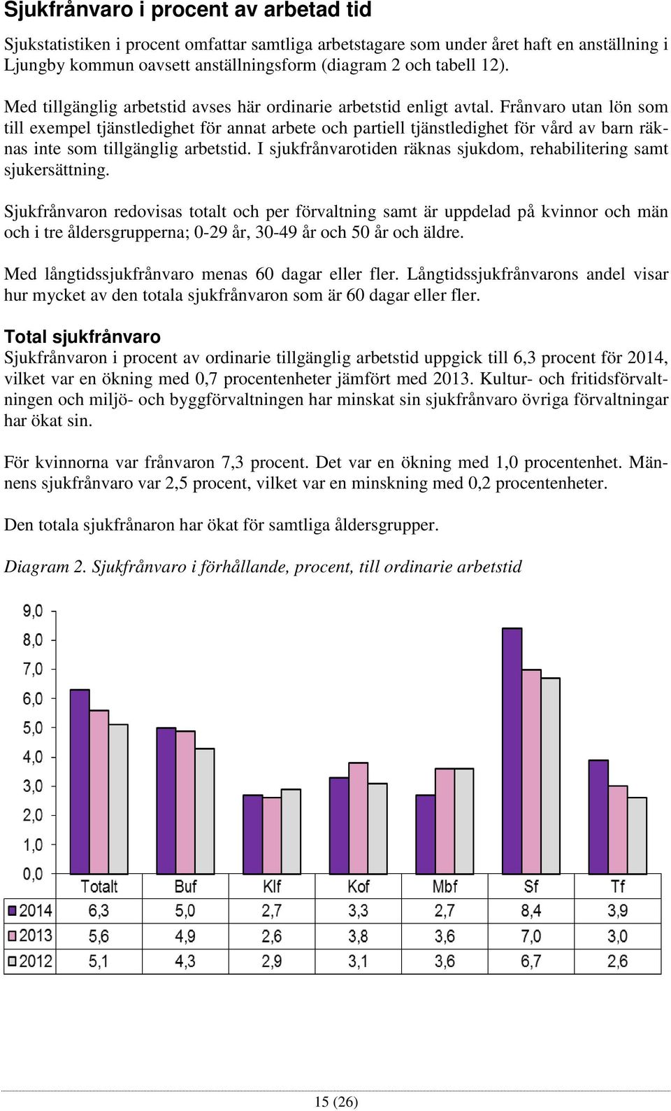 Frånvaro utan lön som till exempel tjänstledighet för annat arbete och partiell tjänstledighet för vård av barn räknas inte som tillgänglig arbetstid.