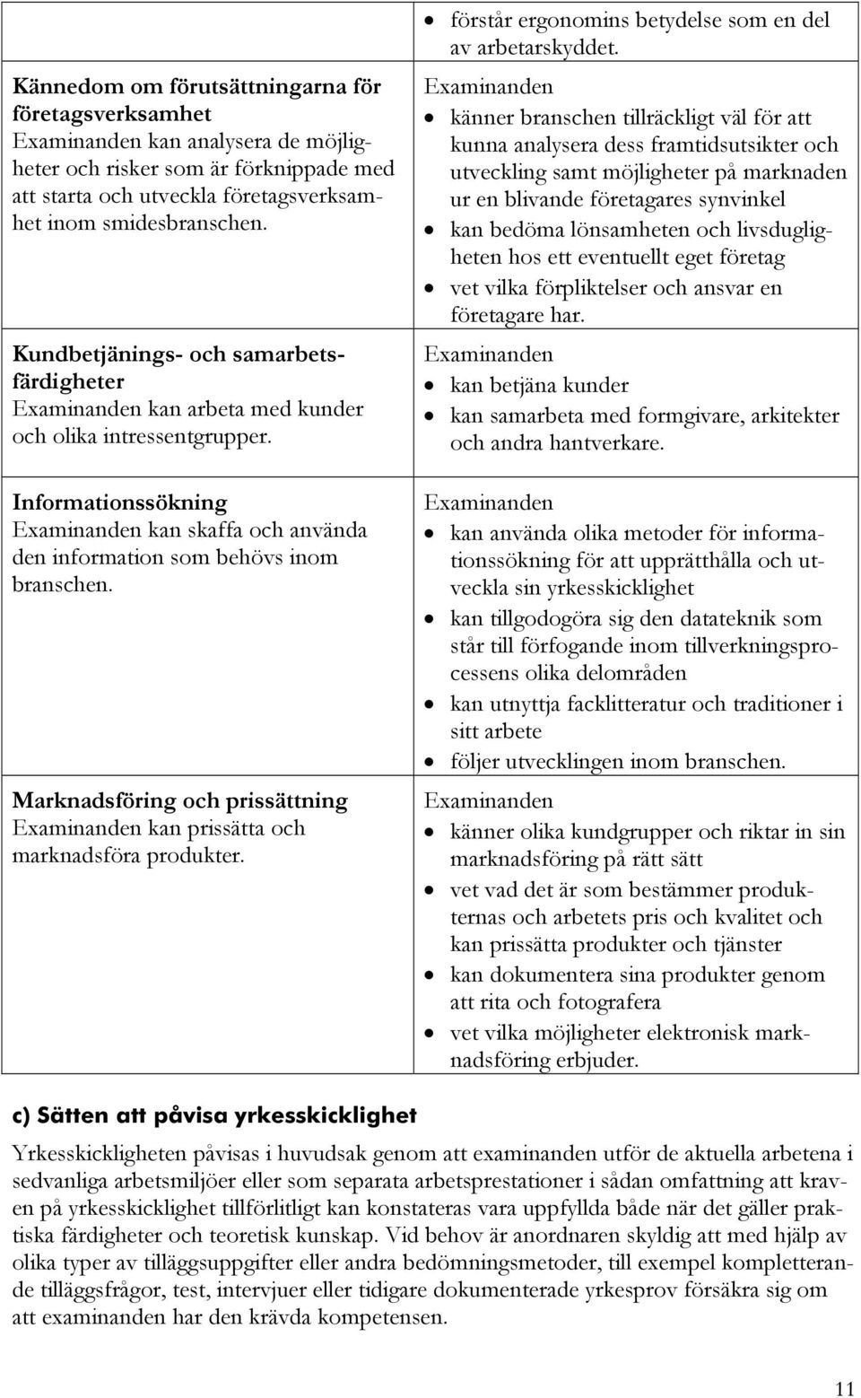 Marknadsföring och prissättning kan prissätta och marknadsföra produkter. förstår ergonomins betydelse som en del av arbetarskyddet.