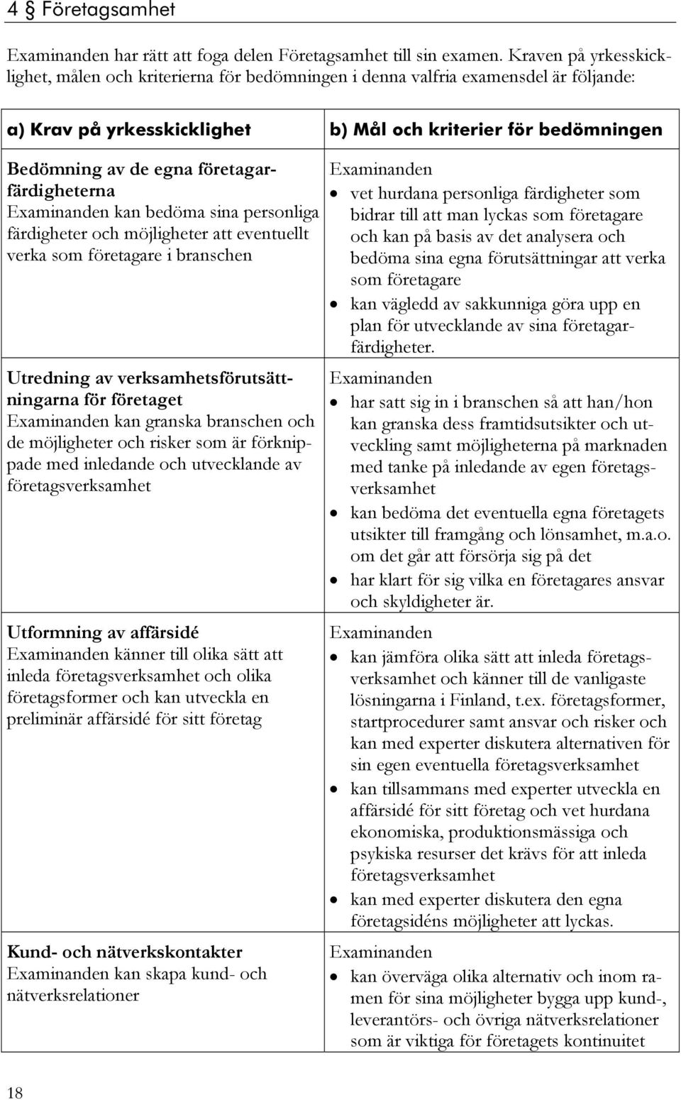 företagarfärdigheterna kan bedöma sina personliga färdigheter och möjligheter att eventuellt verka som företagare i branschen Utredning av verksamhetsförutsättningarna för företaget kan granska