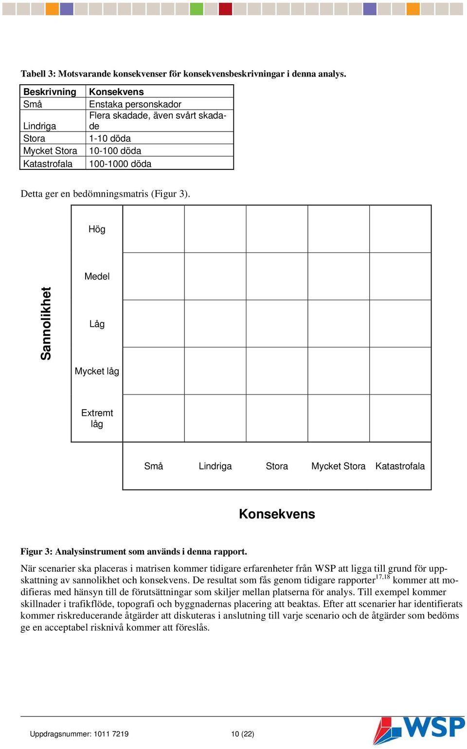 Hög Medel Sannolikhet Låg Mycket låg Extremt låg Små Lindriga Stora Mycket Stora Katastrofala Konsekvens Figur 3: Analysinstrument som används i denna rapport.