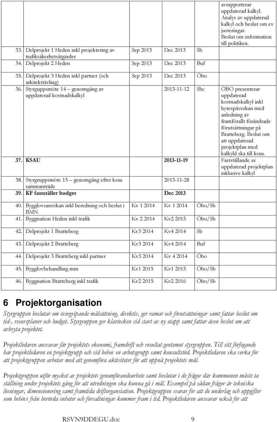 Styrguppsmöte 14 genomgång av uppdaterad kostnadskalkyl Sep 2013 Dec 2013 Öbo 2013-11-12 Sbc ÖBO presenterar uppdaterad kostnadskalkyl inkl hyrespåverkan med anledning av framförallt förändrade