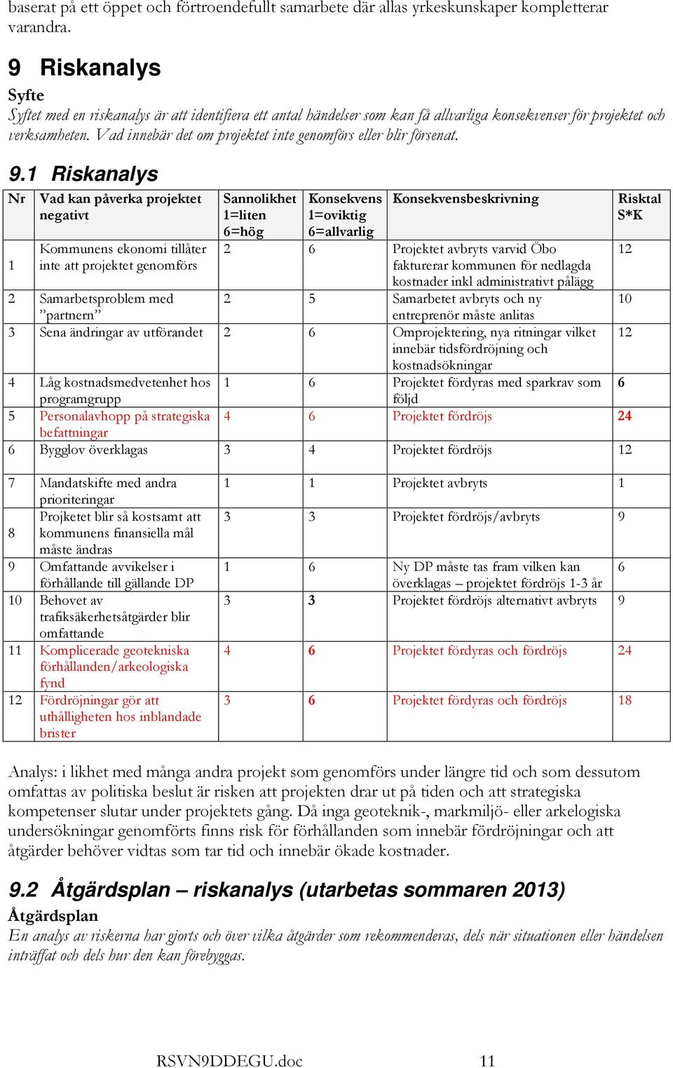 Vad innebär det om projektet inte genomförs eller blir försenat. 9.