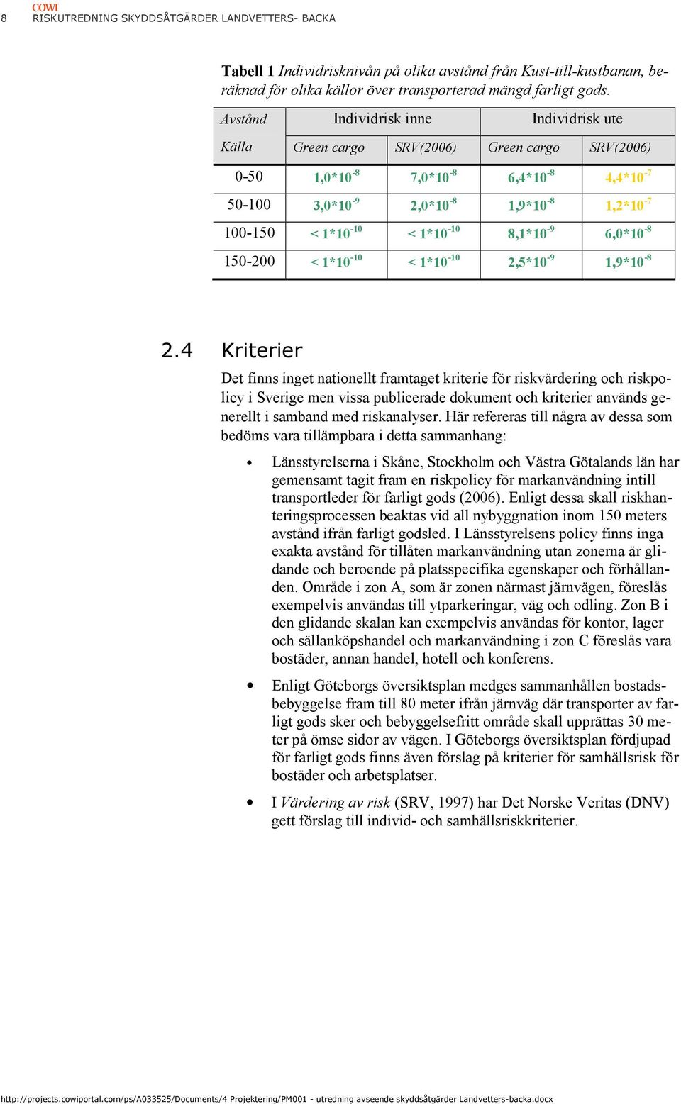 1*10-10 8,1*10-9 6,0*10-8 150-200 < 1*10-10 < 1*10-10 2,5*10-9 1,9*10-8 2.