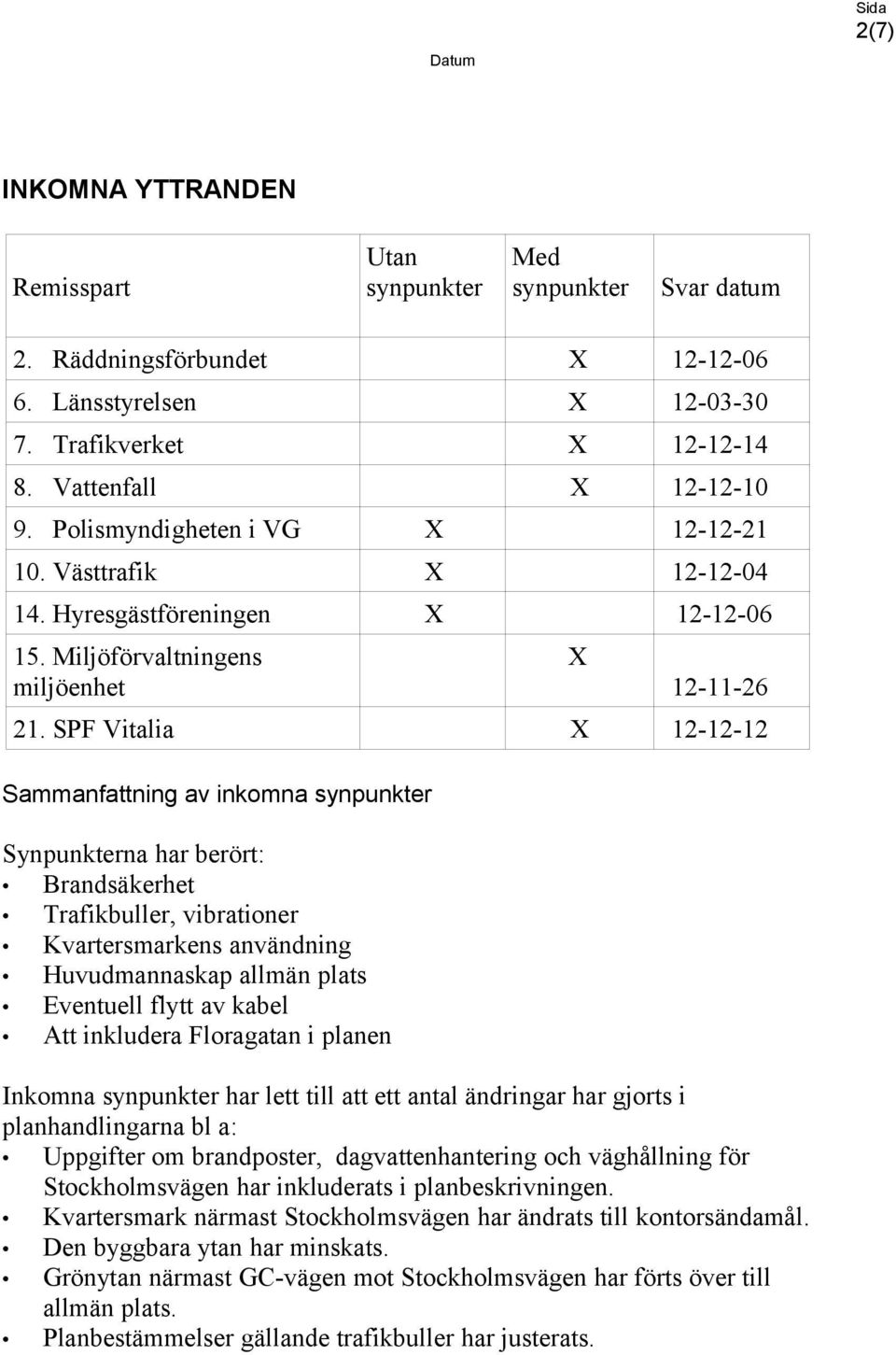 SPF Vitalia X 12-12-12 Sammanfattning av inkomna synpunkter Synpunkterna har berört: Brandsäkerhet Trafikbuller, vibrationer Kvartersmarkens användning Huvudmannaskap allmän plats Eventuell flytt av