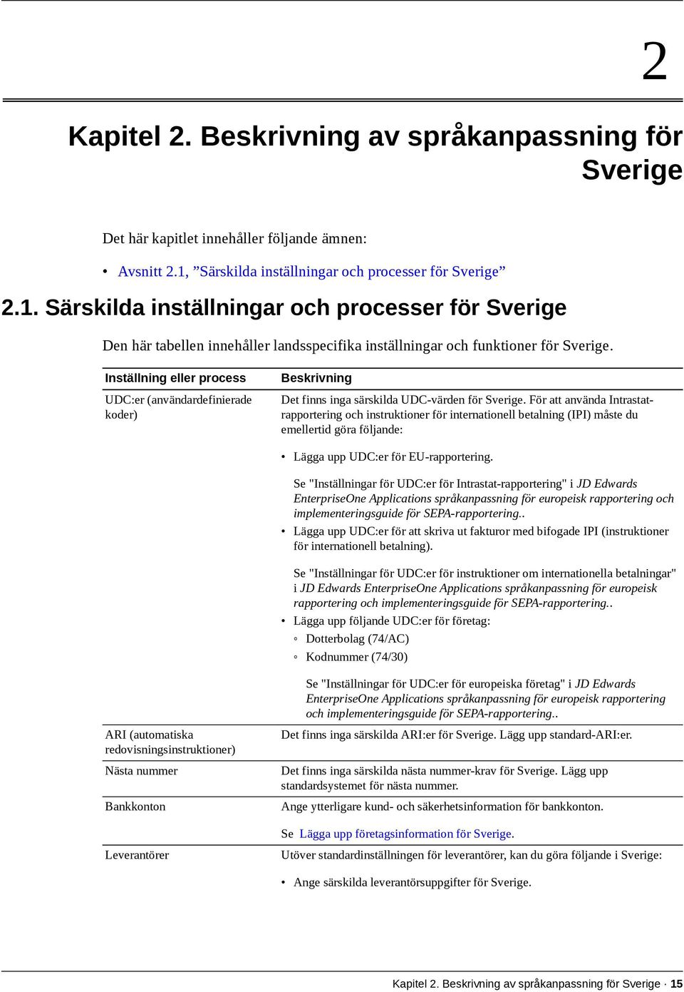 Inställning eller process UDC:er (användardefinierade koder) Beskrivning Det finns inga särskilda UDC-värden för Sverige.