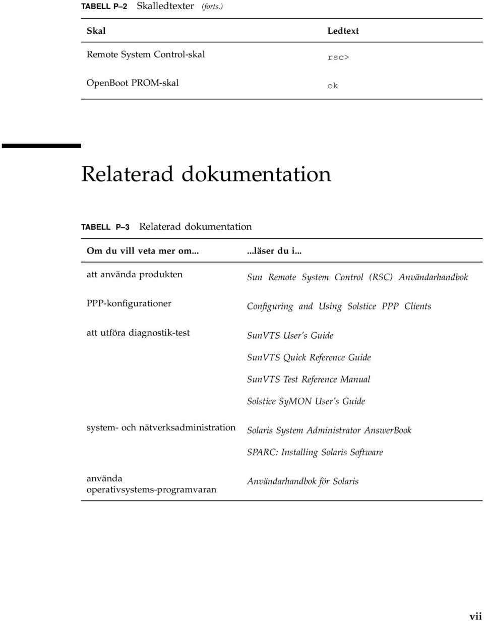 .. att använda produkten PPP-konfigurationer att utföra diagnostik-test...läser du i.