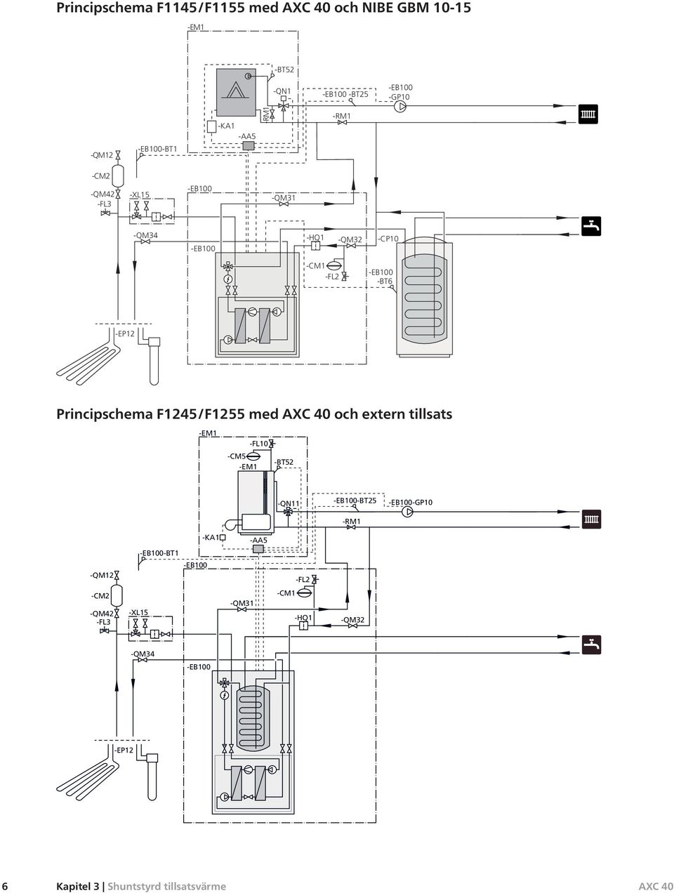 F/F med AXC 0 och extern tillsats -EM -F0 -CM -EM -BT -QN -EB00-BT -RM -EB00-GP0 -KA -AA