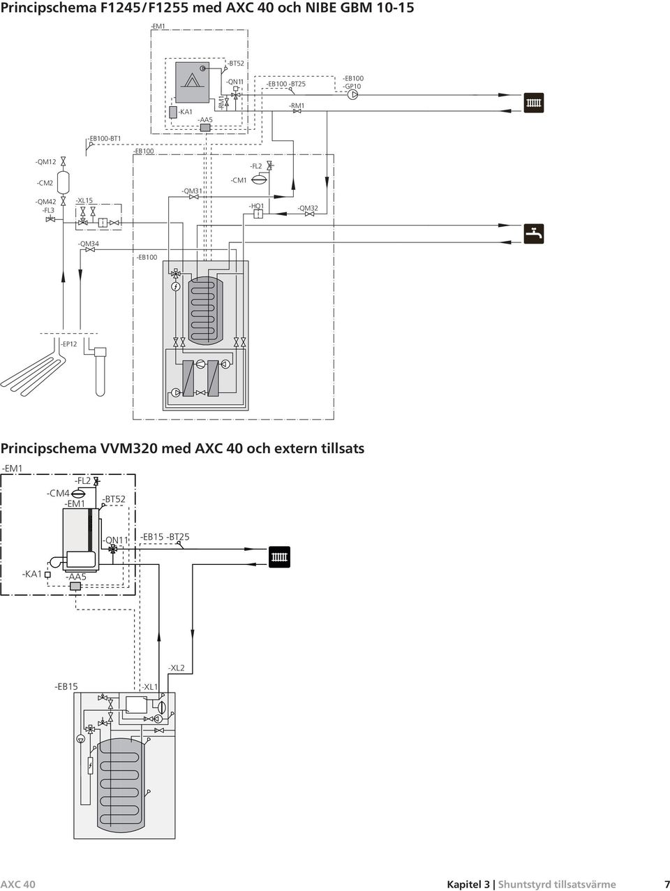 -QM -EB00 -EP Principschema VVM0 med AXC 0 och extern tillsats -EM -F -CM