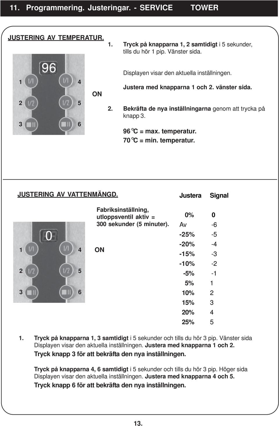 70 C = min. temperatur. JUSTERING AV VATTENMÄNGD. Justera Signal 0 1 4 2 5 3 6 Fabriksinställning, utloppsventil aktiv = 300 sekunder (5 minuter).