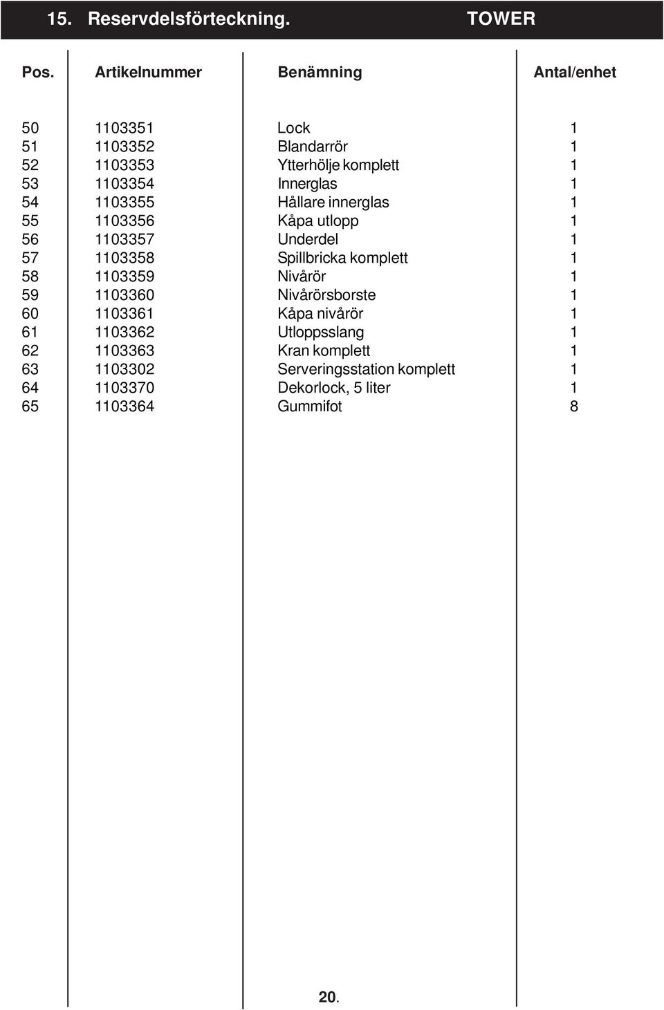 Innerglas 1 54 1103355 Hållare innerglas 1 55 1103356 Kåpa utlopp 1 56 1103357 Underdel 1 57 1103358 Spillbricka komplett 1 58