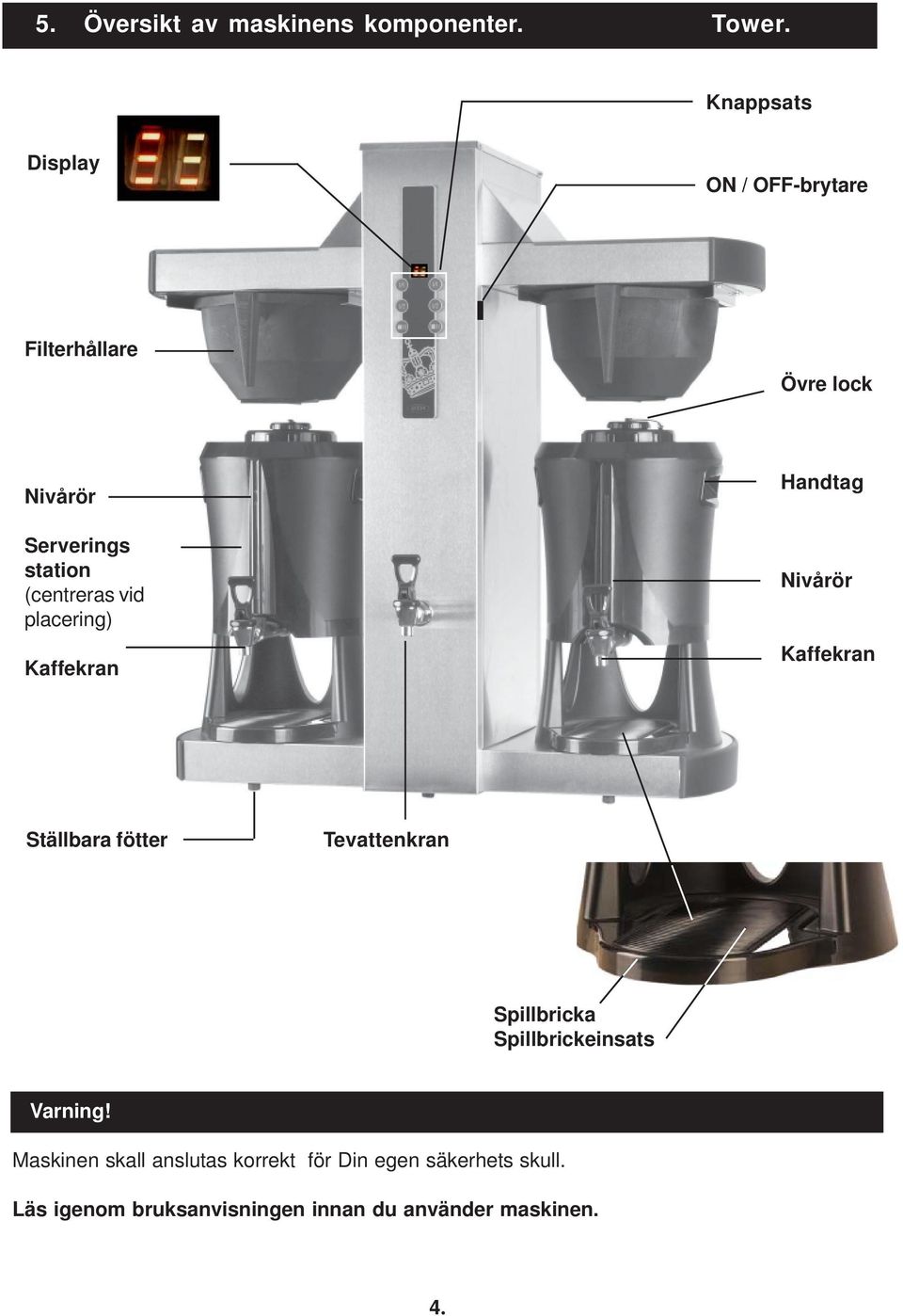 (centreras vid placering) Kaffekran Handtag Nivårör Kaffekran Ställbara fötter Tevattenkran