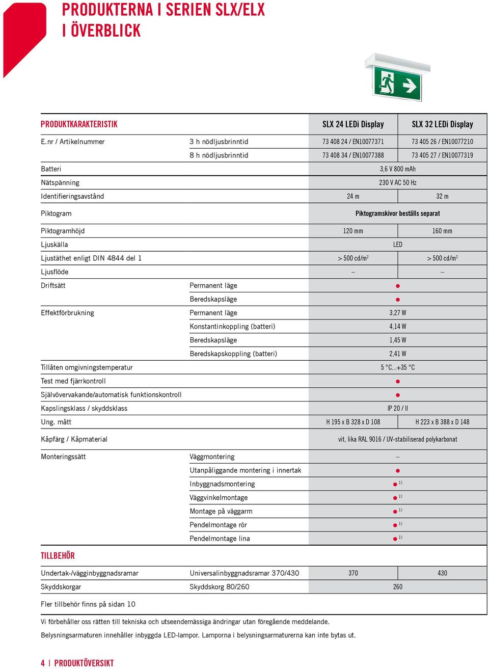 Identifieringsavstånd 24 m 32 m Piktogram Piktogramskivor beställs separat Piktogramhöjd 120 mm 160 mm Ljuskälla L Ljustäthet enligt IN 4844 del 1 > 500 cd/m 2 > 500 cd/m 2 Ljusflöde riftsätt