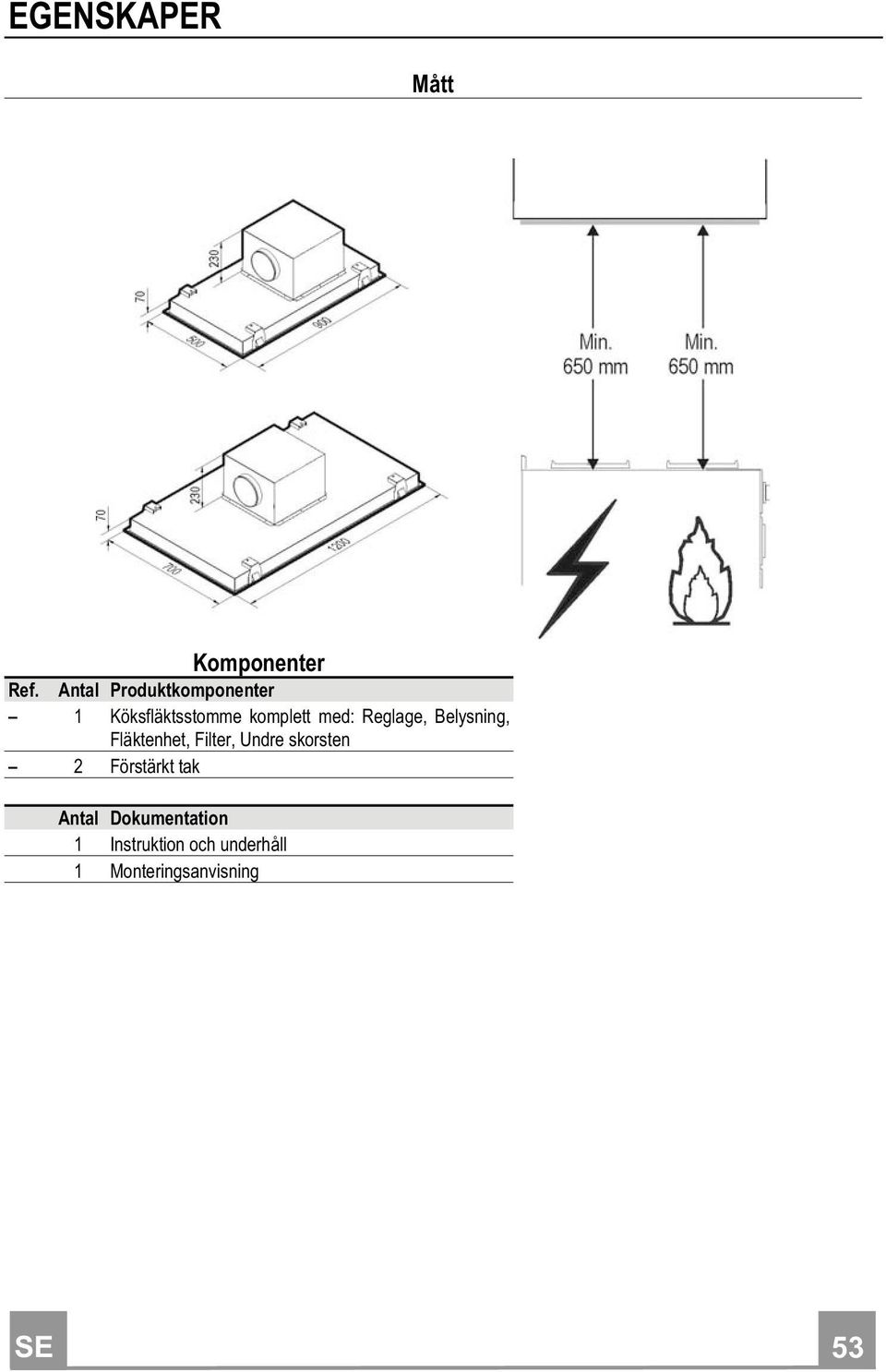 Reglage, Belysning, Fläktenhet, Filter, Undre skorsten 2