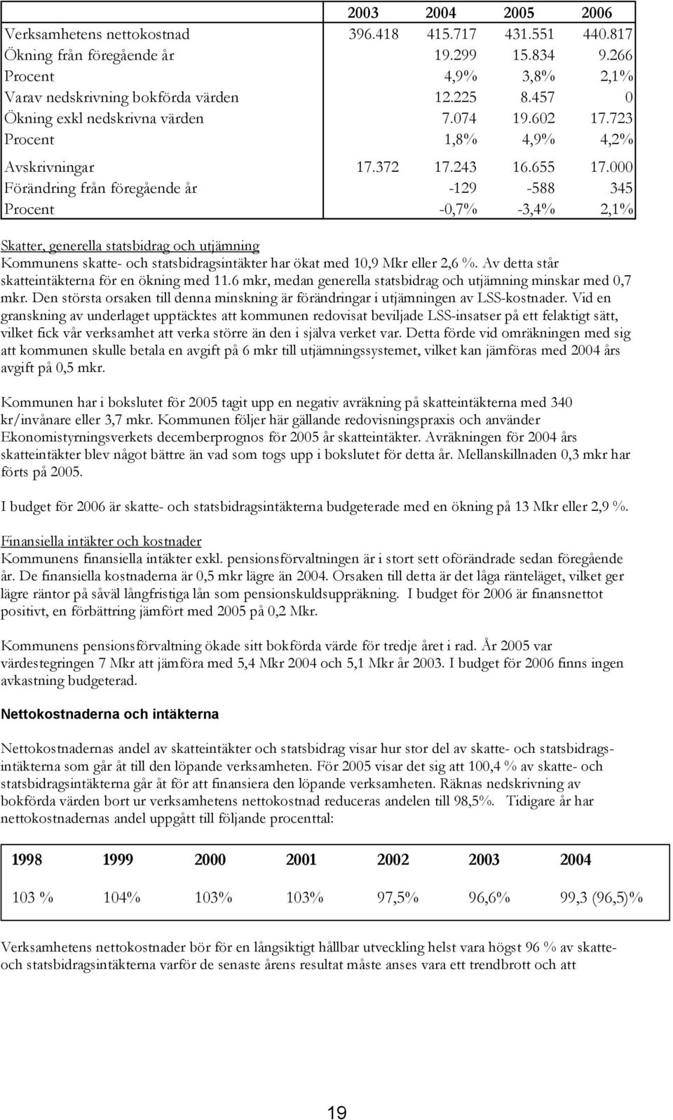 000 Förändring från föregående år -129-588 345 Procent -0,7% -3,4% 2,1% Skatter, generella statsbidrag och utjämning Kommunens skatte- och statsbidragsintäkter har ökat med 10,9 Mkr eller 2,6 %.